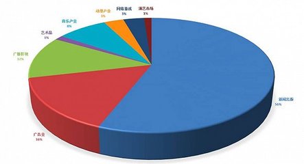 2016中國音樂產(chǎn)業(yè)發(fā)展報(bào)告