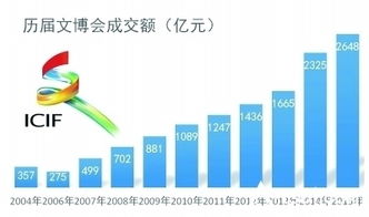 四大效應 探尋文化產(chǎn)業(yè)藍海 第十二屆深圳文博會亮點和脈絡解析