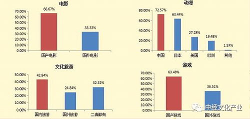 專家解讀丨2019中國文化產(chǎn)業(yè)發(fā)展指數(shù)和文化消費指數(shù)發(fā)布