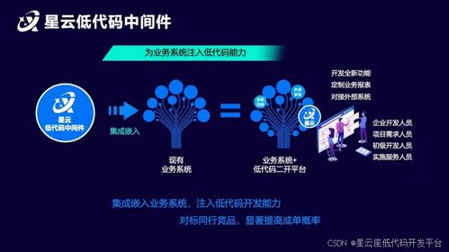 低代碼中間件學習體驗分享 業務系統的創新引擎與軟件開發的未來