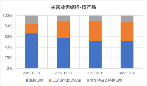 科創50跌3.68%，北向資金逆市青睞軟件開發，合晶、艾森IPO過會引關注